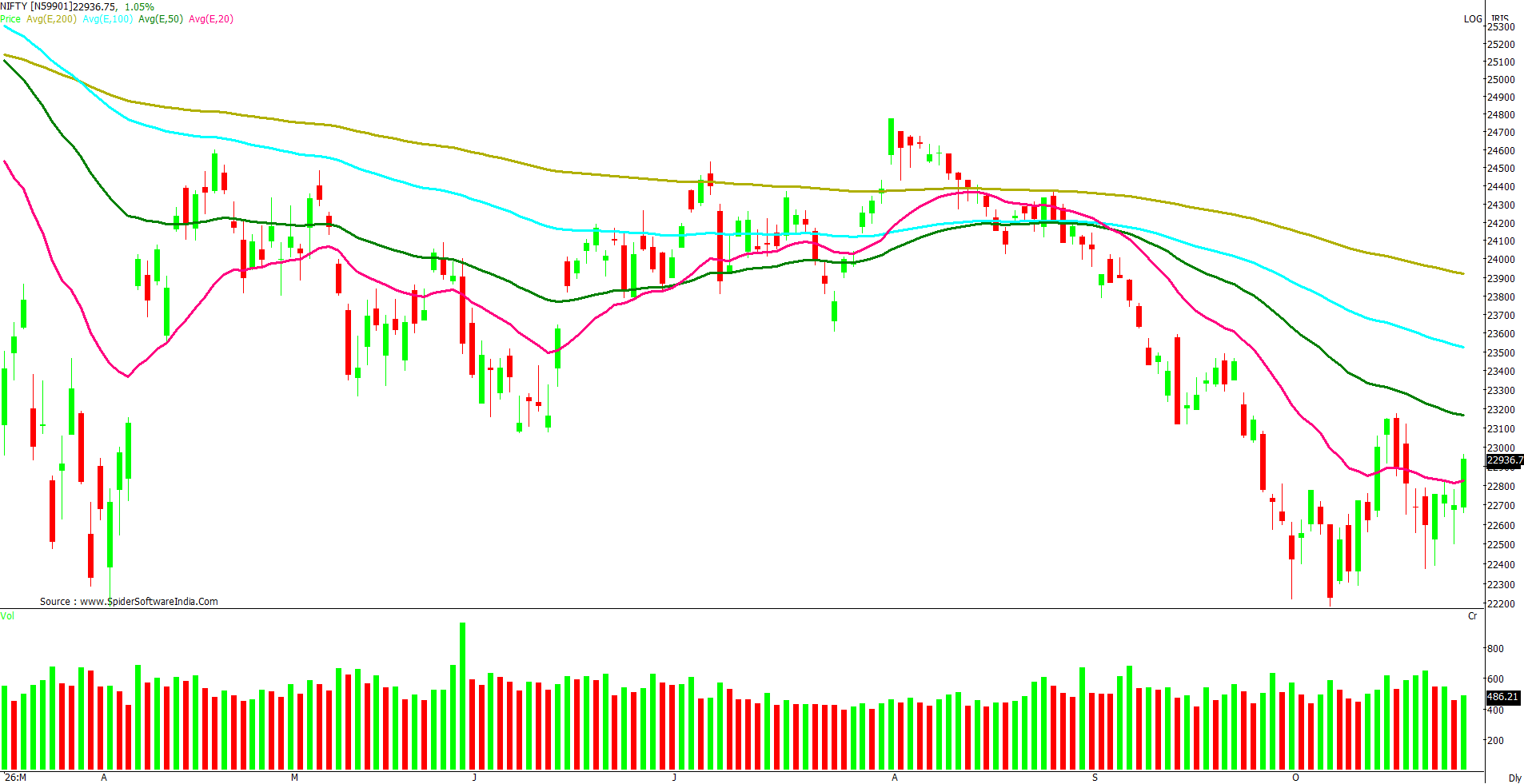 Manas Jaiswal Research Analyst Image